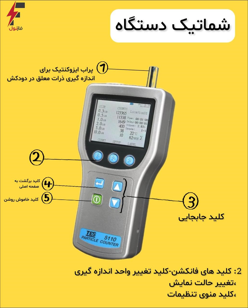 پارتیکل کانتر یا غبارسنج TES-5110