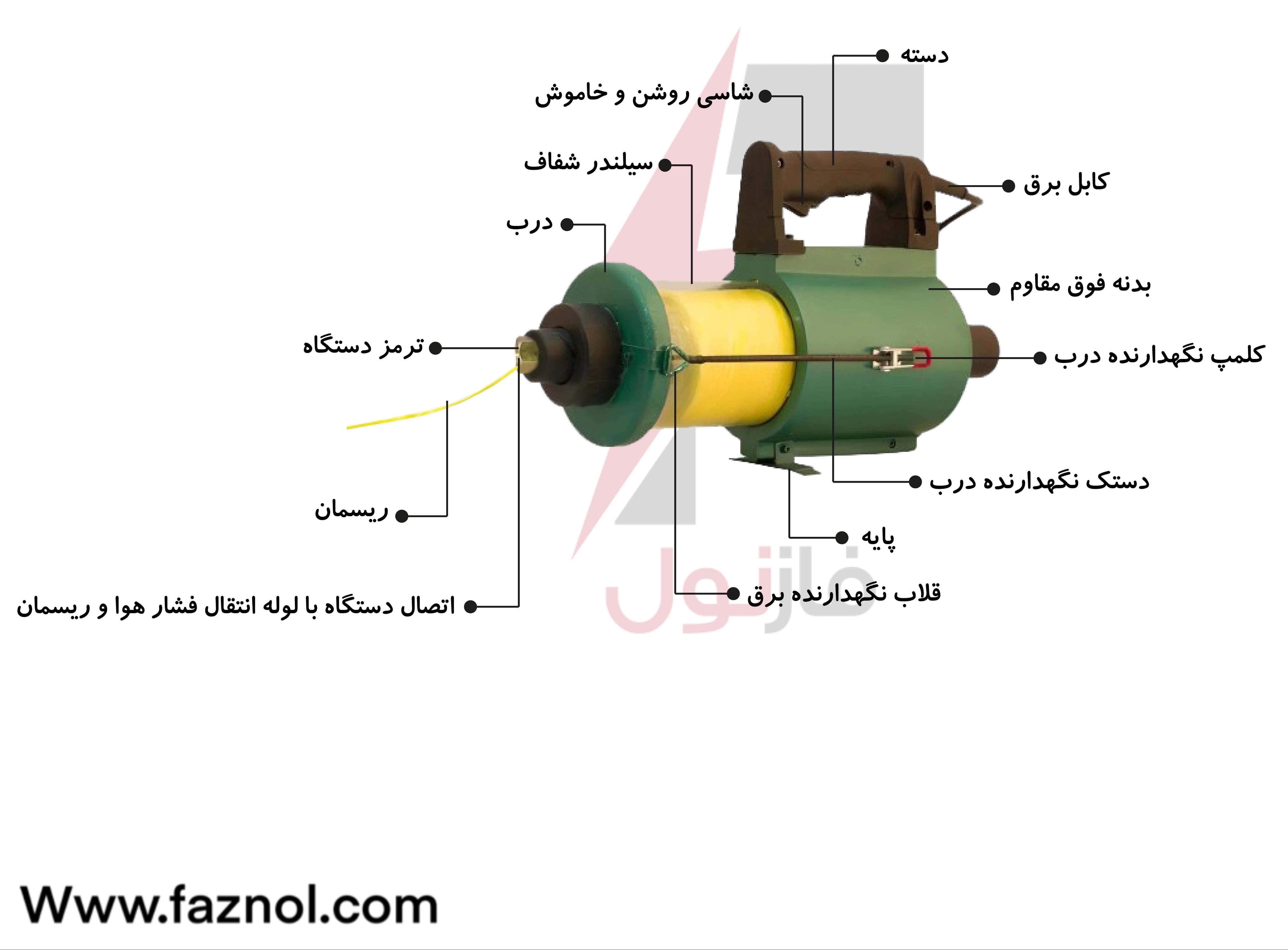 قطعات فنرزن برقی