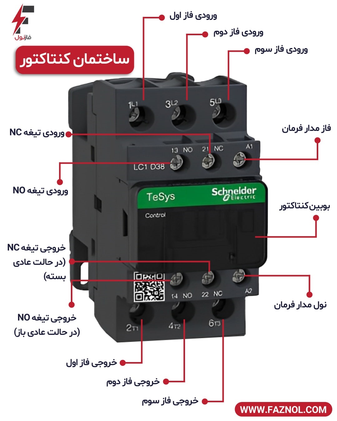 اجزای کنتاکتور