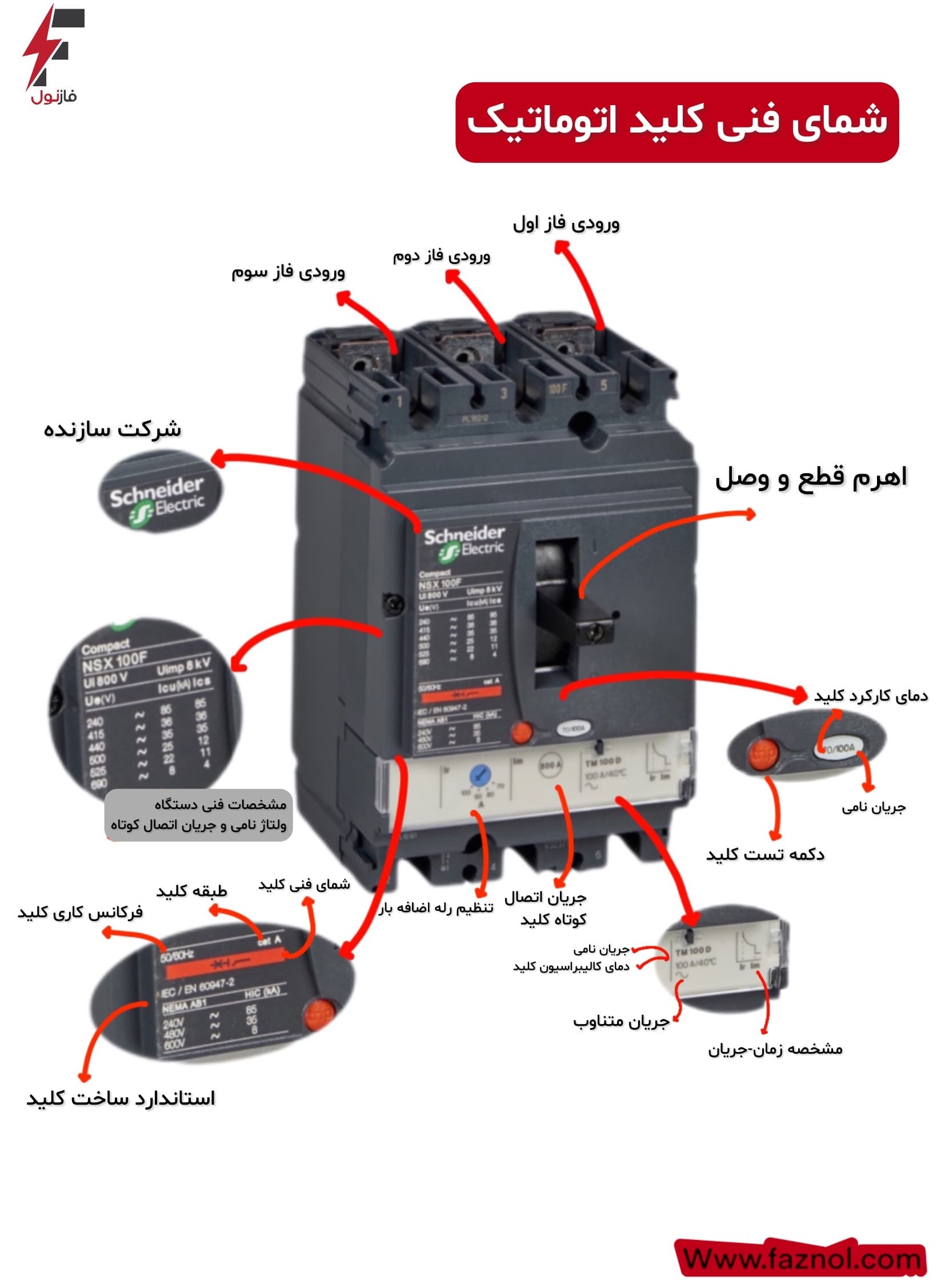 مشخصات فنی کلیدهای اتوماتیک