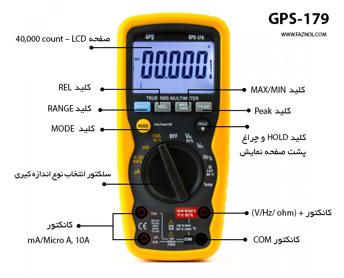 اجزای مولتی متر GPS179