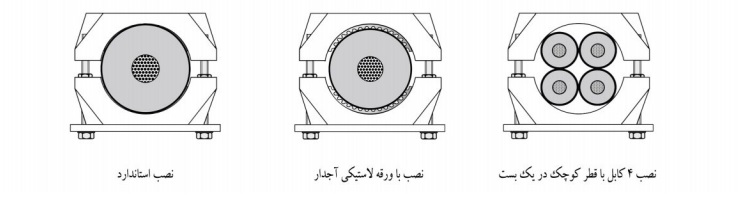 آرایش های مختلف بست کابل پلی فیکس سینگل کور سری CSI