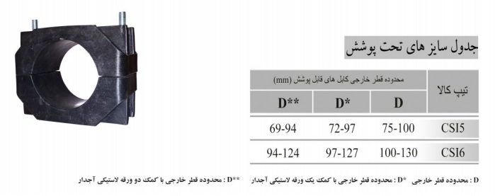 جدول سایز بست کابل پلی فیکس تک کور سری CSI