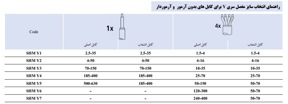 اراهنمای انتخاب مفصل رزینی انشعابی شاهین مفصل