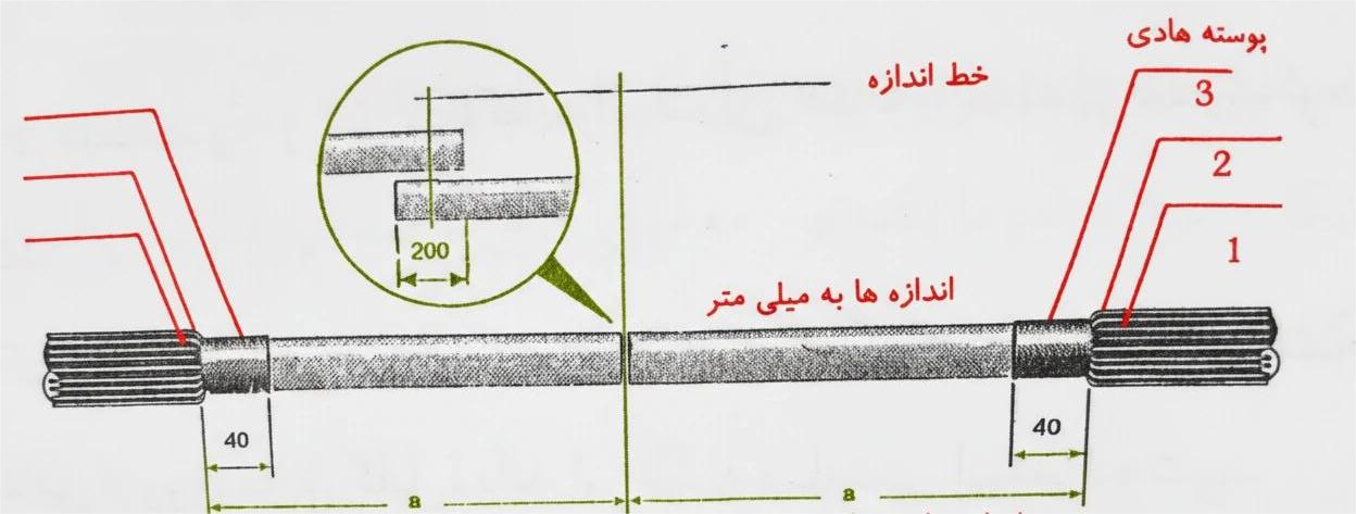کابل با محافظ سیم مسی