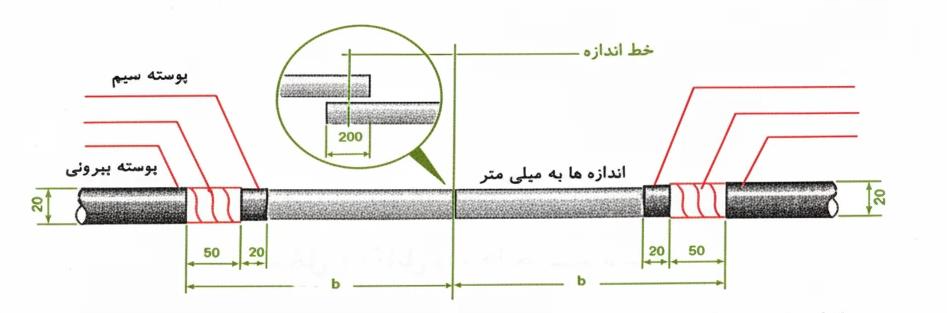 کابل با محافظ نوار مسی