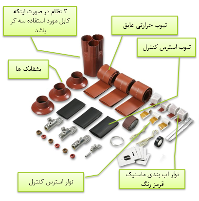 اجزای سرکابل حرارتی