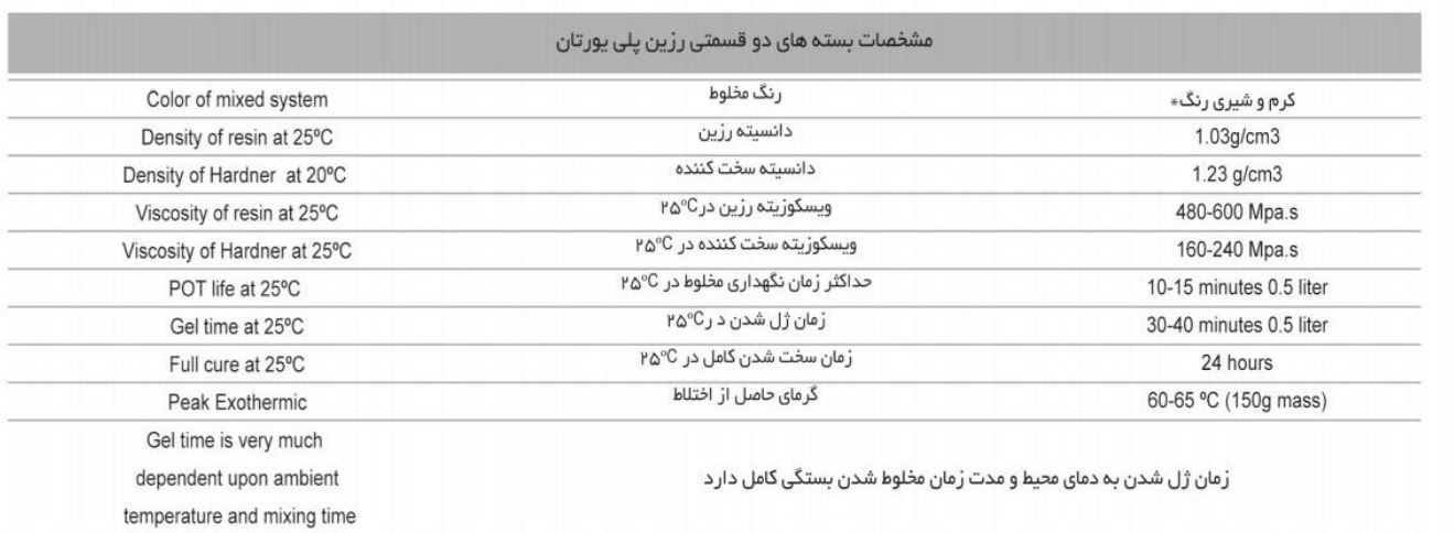 مشخصات رزین کیسه ای شاهین مفصل