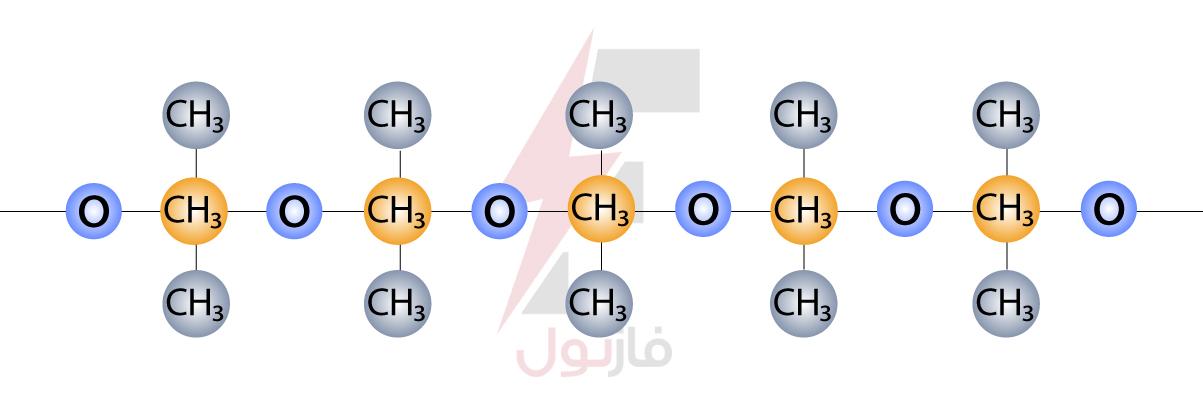 سیلیکون