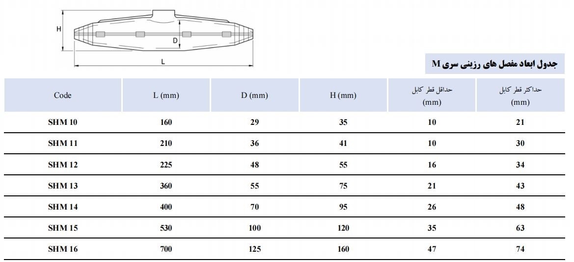 جدول ابعاد مفصل های رزینی سری M
