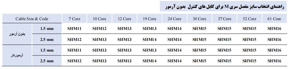 راهنمای انتخاب سایز مفصل سری M برای کابل های کنترل بدون آرمور