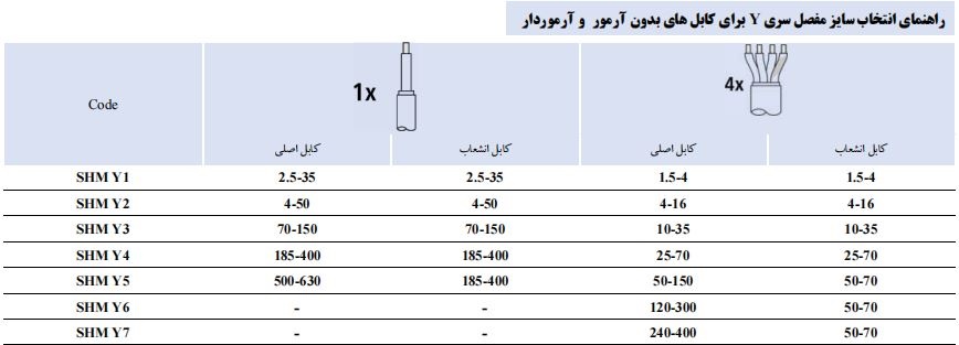 راهنمای انتخاب سایز مفصل سری Y برای کابل های آرموردار و بدون آرمور