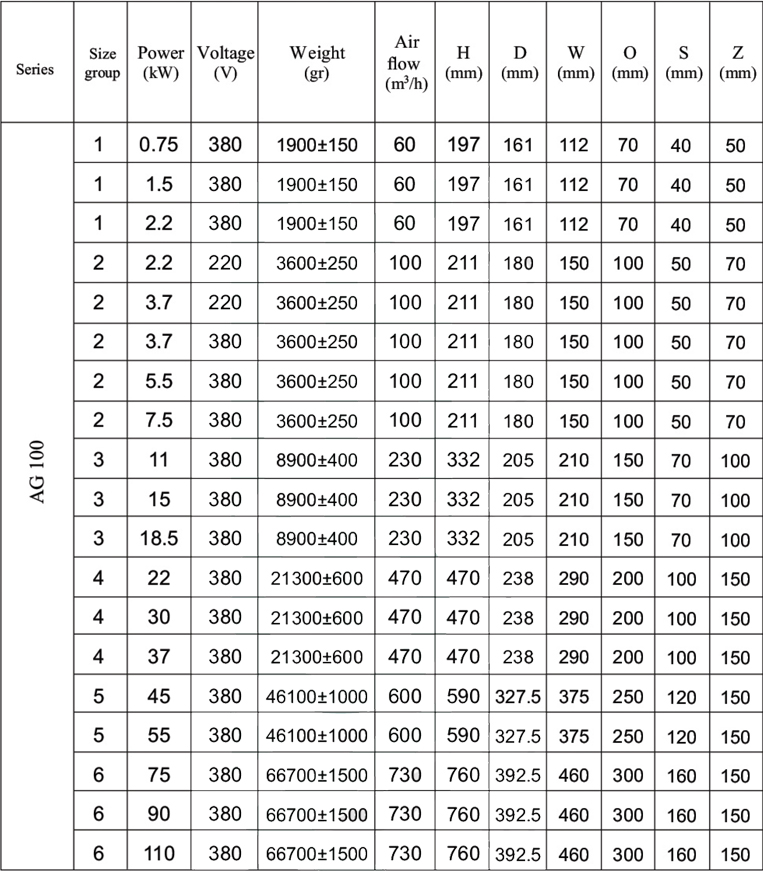 جدول ابعاد اینورتری سری AG100 آگر