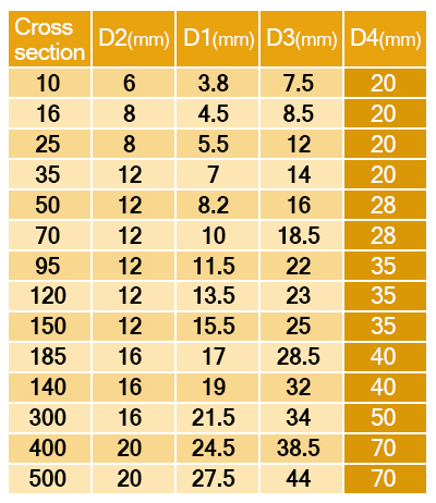 جدول کابلشوی آلومینیومی استاندارد
